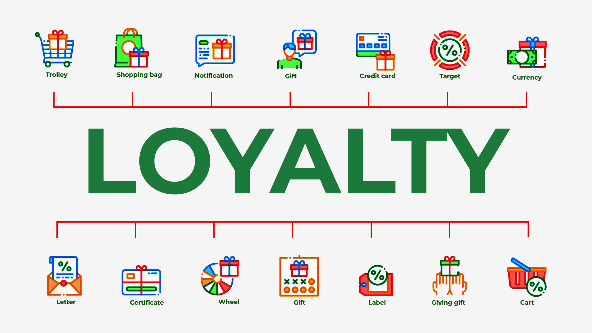 The Customer Loyalty Program