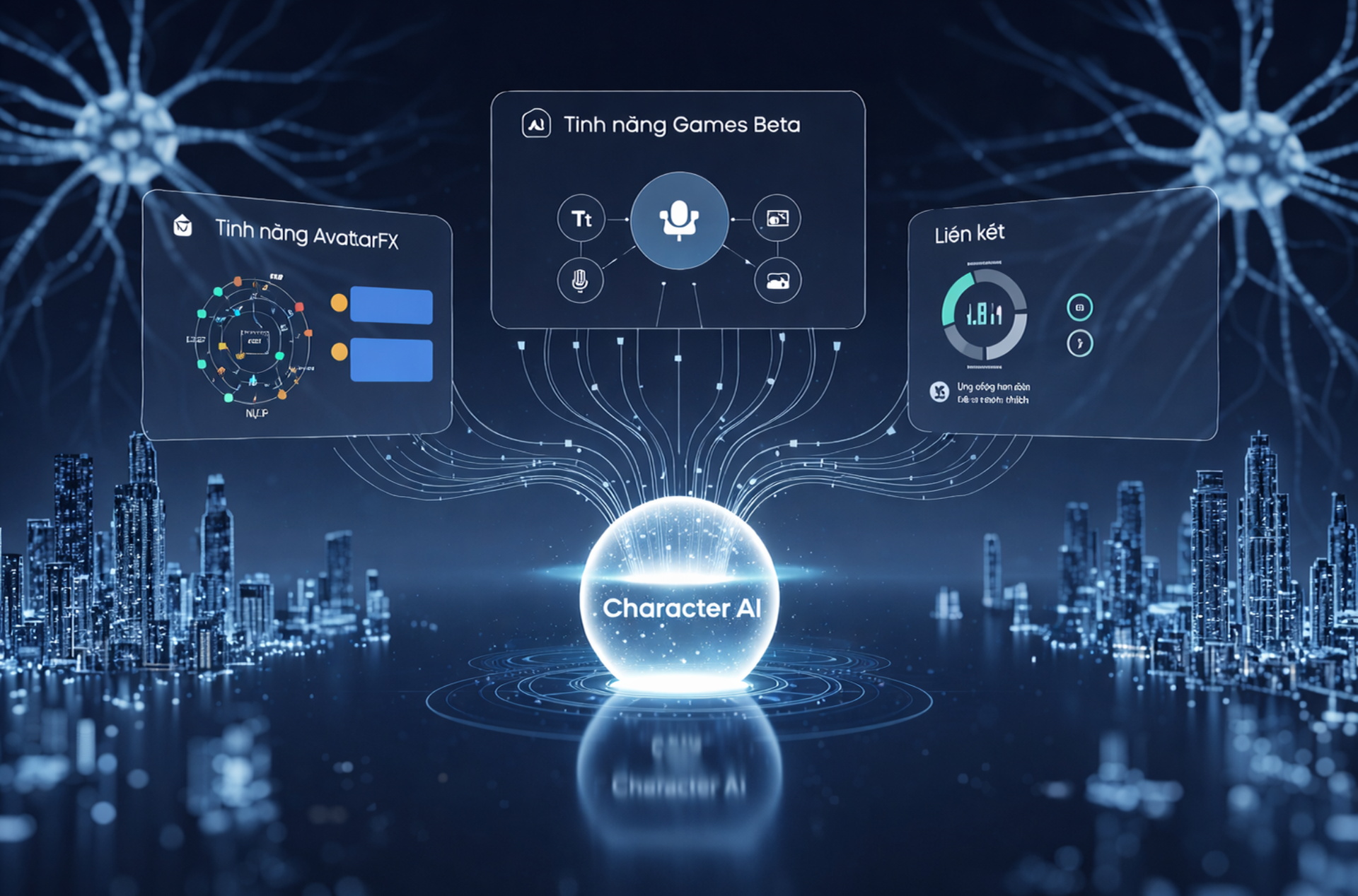 Character AI orb in a futuristic city connected to feature panels: AvatarFX, Games Beta, and Learning Links, with neural network structures in the background.