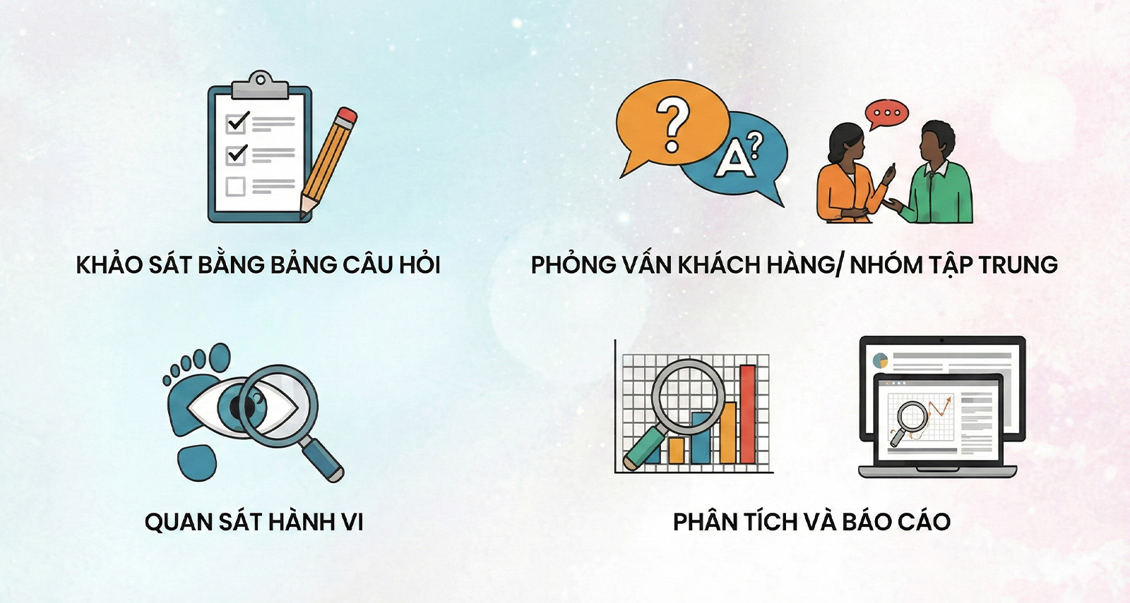 Main data collection methods