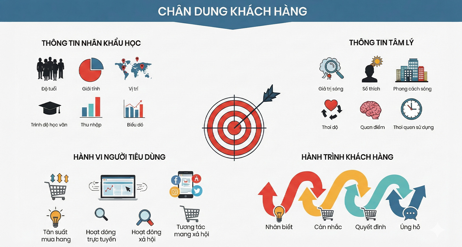 Target audience analysis in content research