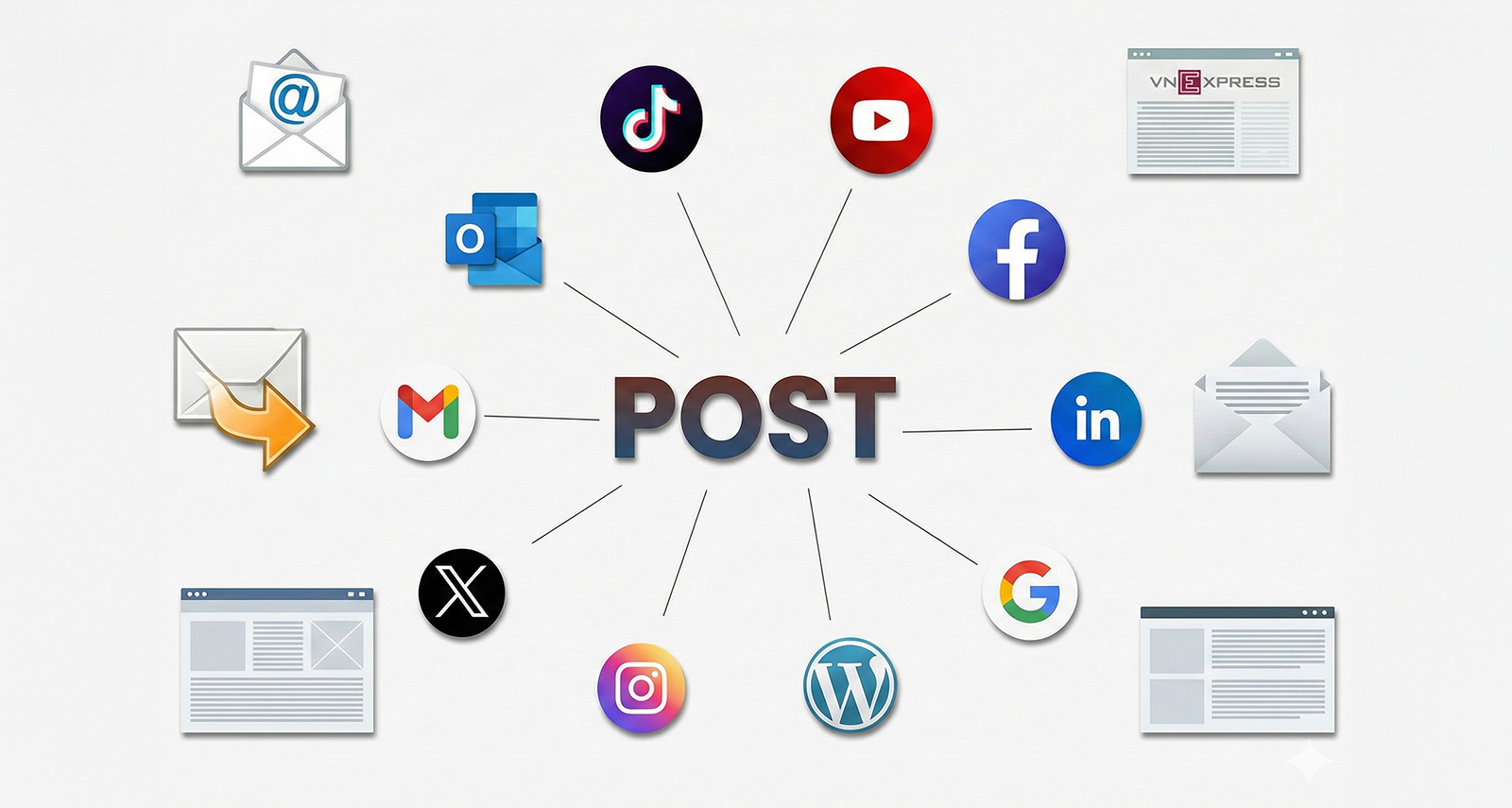 Key content platforms today
