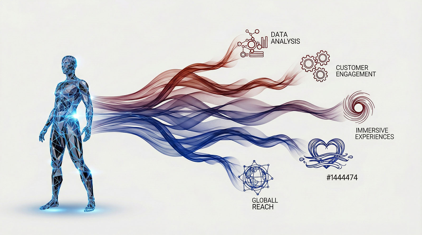 Bứt Phá Tương Lai Marketing: 5 Xu Hướng Nổi Bật Về Đại Sứ Thương Hiệu Ảo