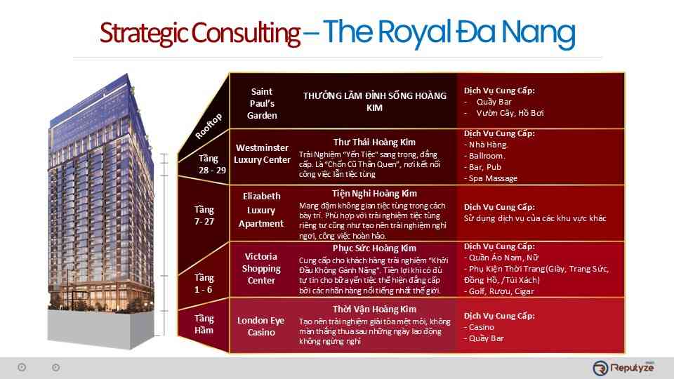 Strategic Consulting for The Royal Da Nang with building layout and service overview