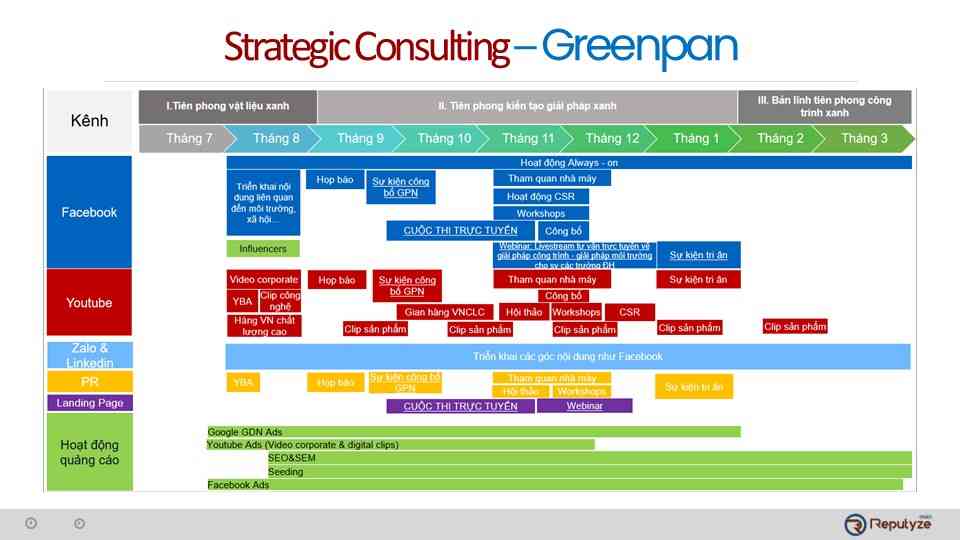 Greenpan Strategic Consulting slide promoting PIR Panels with 2bGP Technology as the optimal, high-quality solution for green building projects.