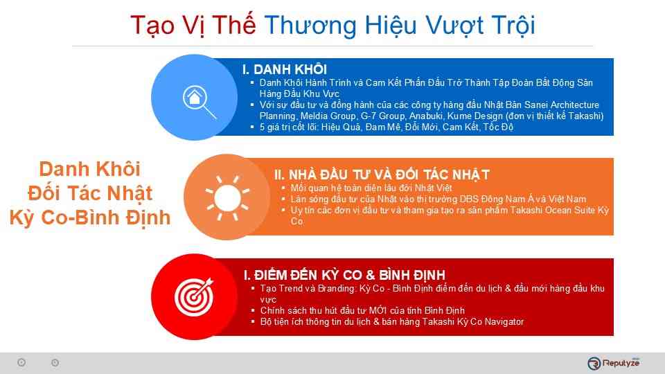 Infographic of Danh Khoi Group brand positioning strategy for Takashi Ocean Suite Ky Co, highlighting Japanese partnerships and Binh Dinh investment potential.