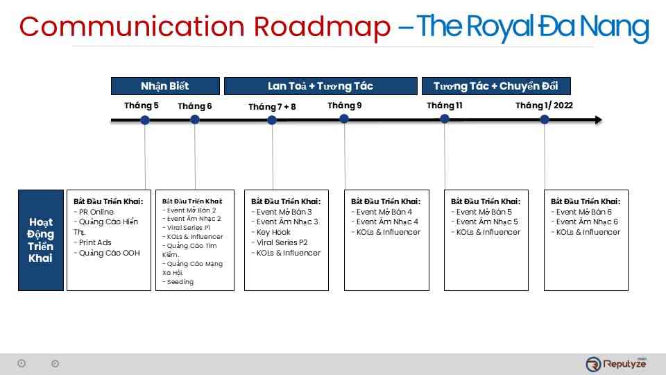 Communication roadmap for The Royal Da Nang showing phases, monthly timeline, and execution activities