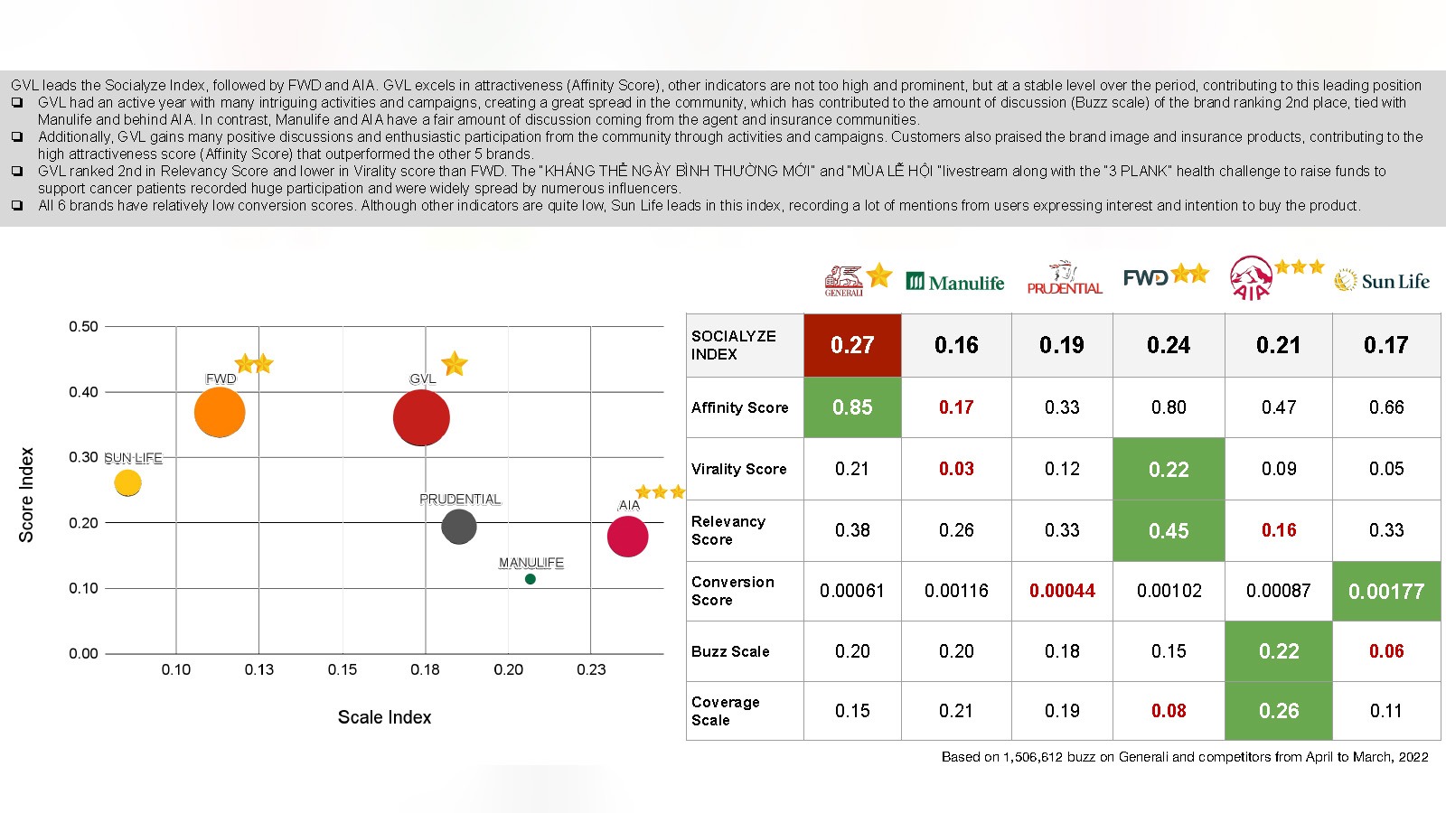 Brand index positioning map and brand conversion scores