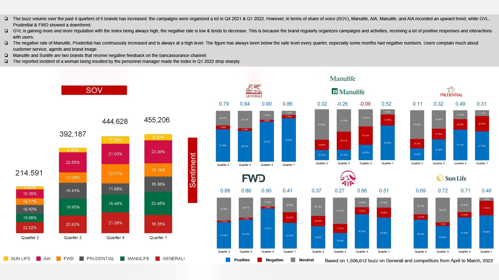 Báo cáo sức khỏe thương hiệu định kỳ