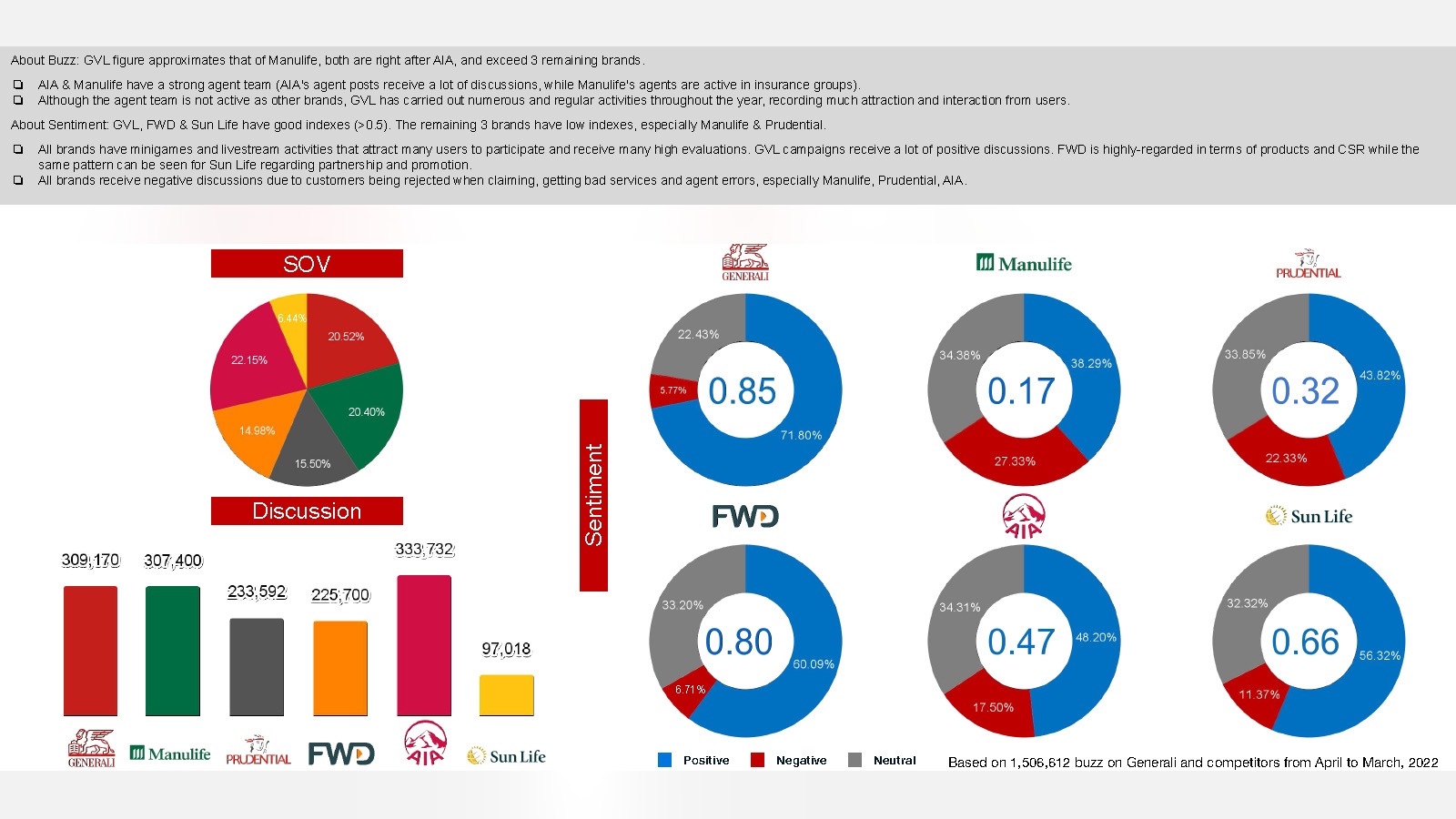 Báo cáo sức khỏe thương hiệu định kỳ