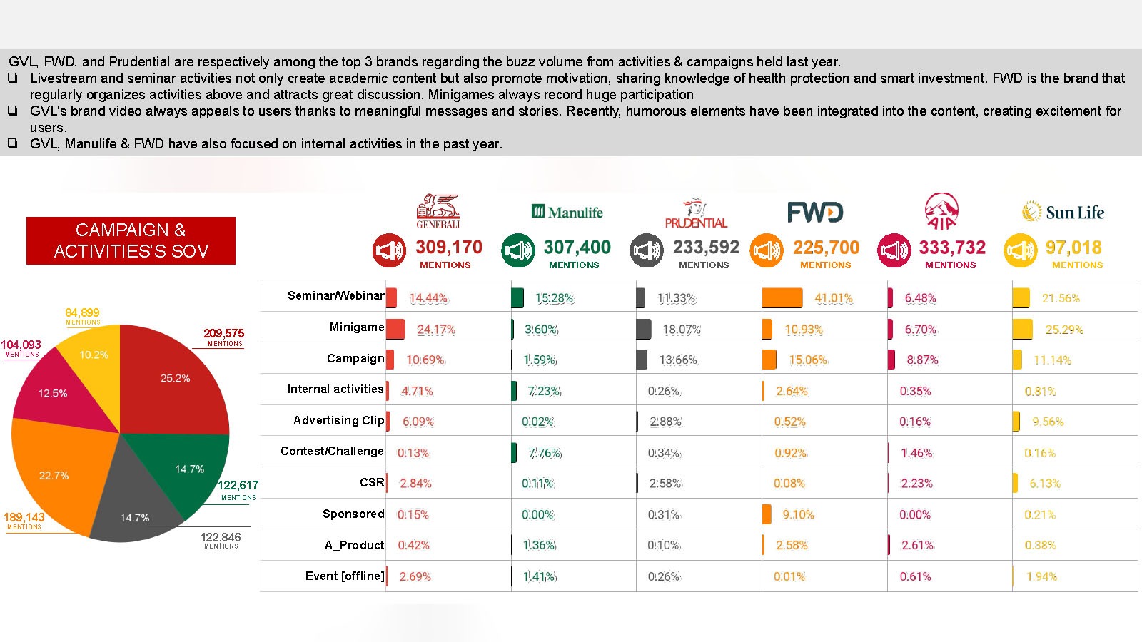 Báo cáo sức khỏe thương hiệu định kỳ