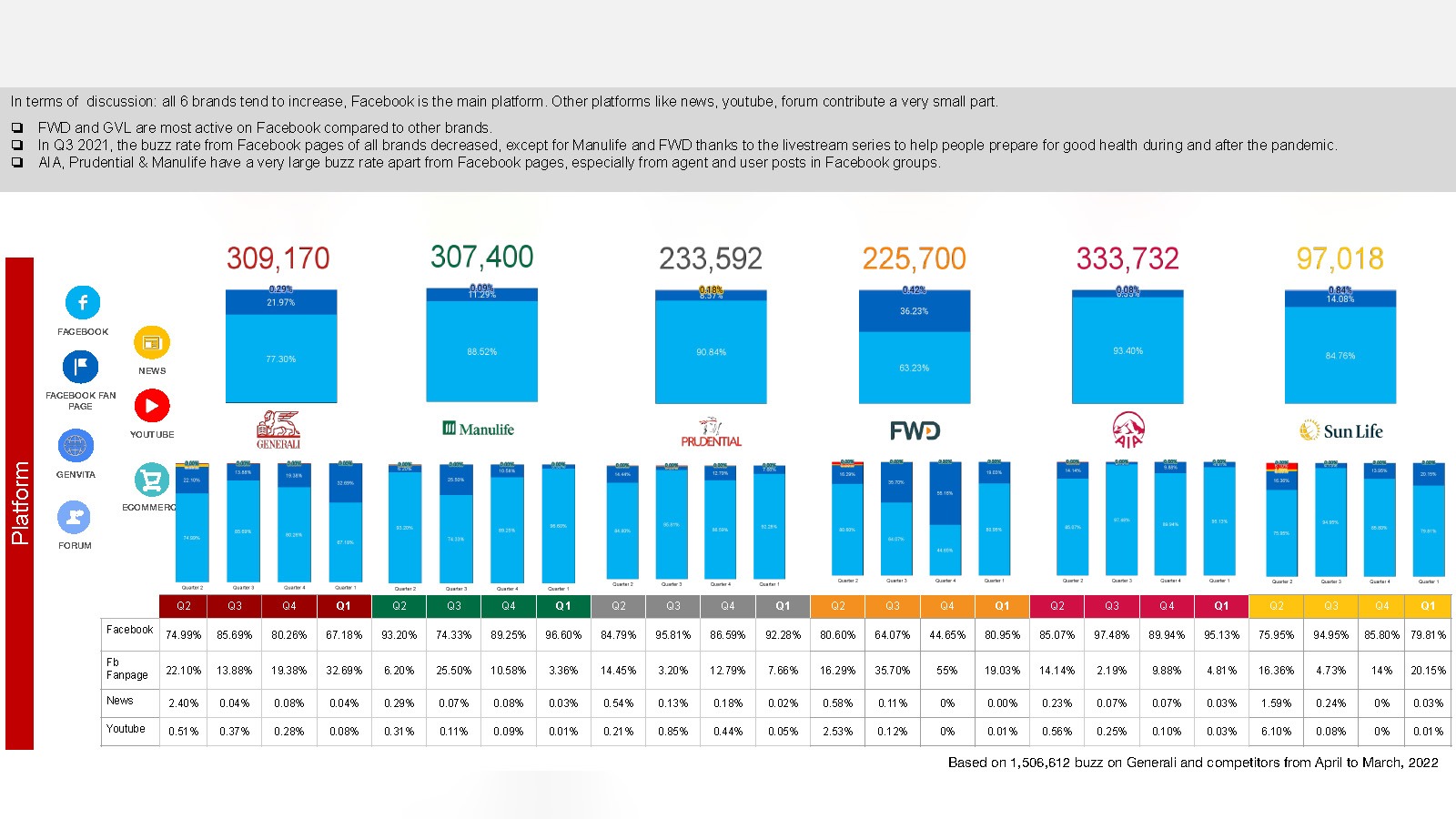 Báo cáo sức khỏe thương hiệu định kỳ