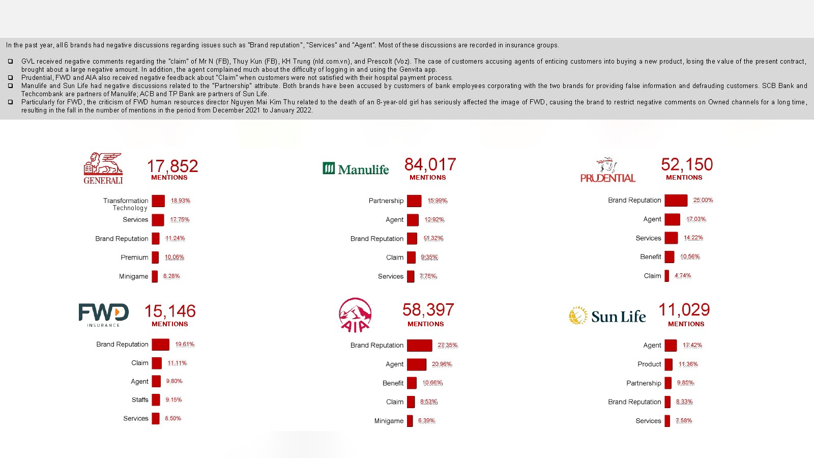 Báo cáo sức khỏe thương hiệu định kỳ
