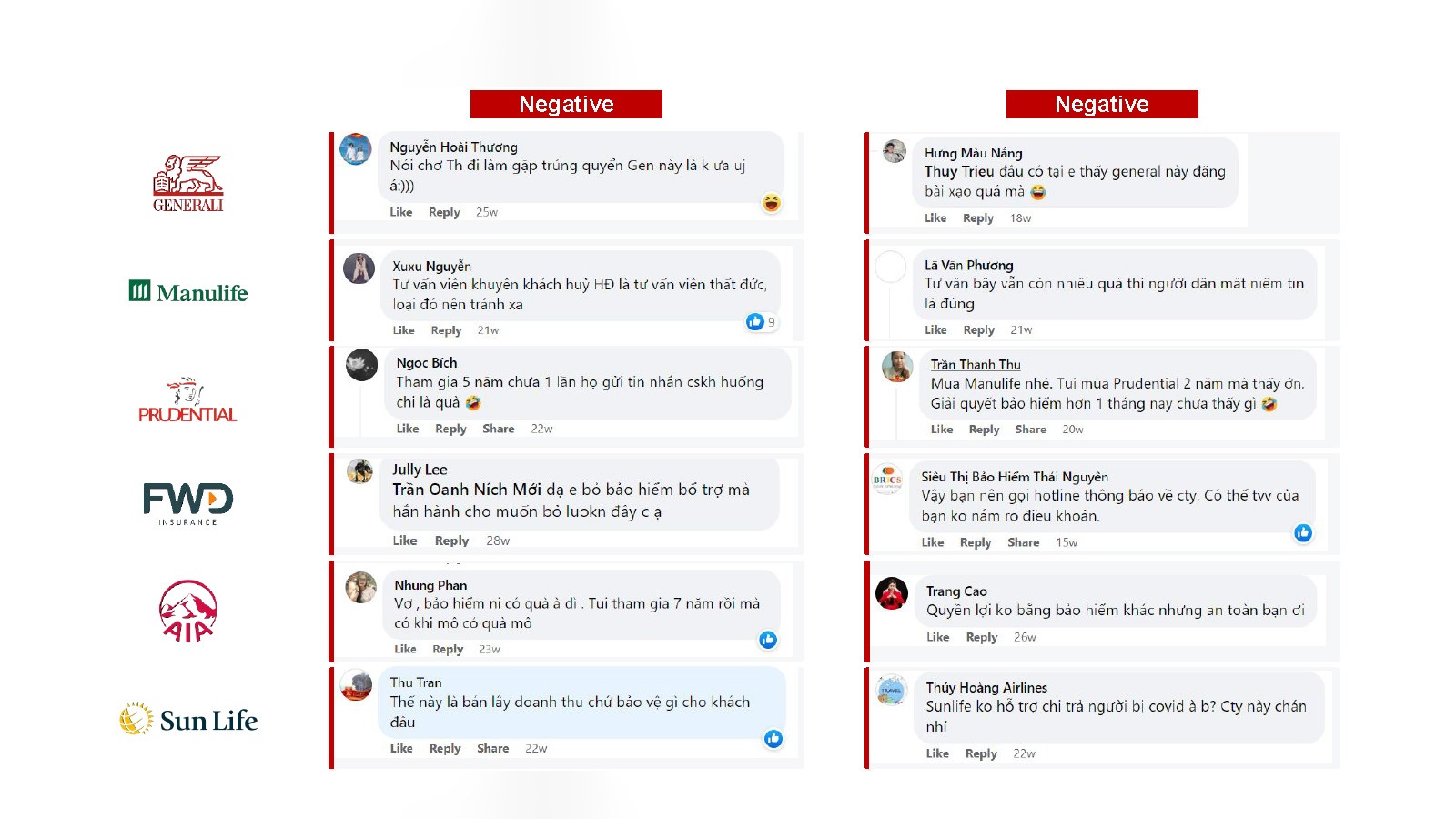 Báo cáo sức khỏe thương hiệu định kỳ