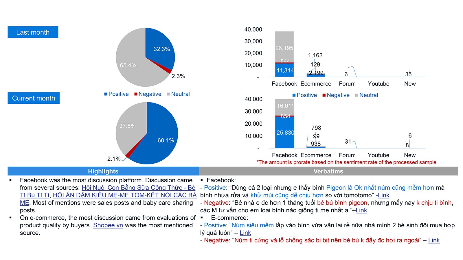 Đo lường chiến dịch & Insight trên các nền tảng Facebook và Thương mại điện tử.