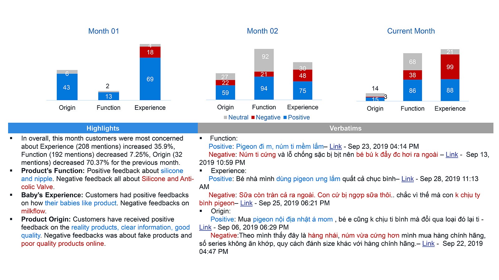Social Listening hỗ trợ Đo lường chiến dịch & Insight người tiêu dùng.