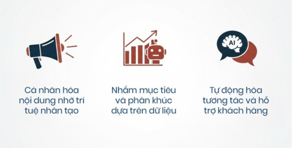 The 3-Step Process Diagram